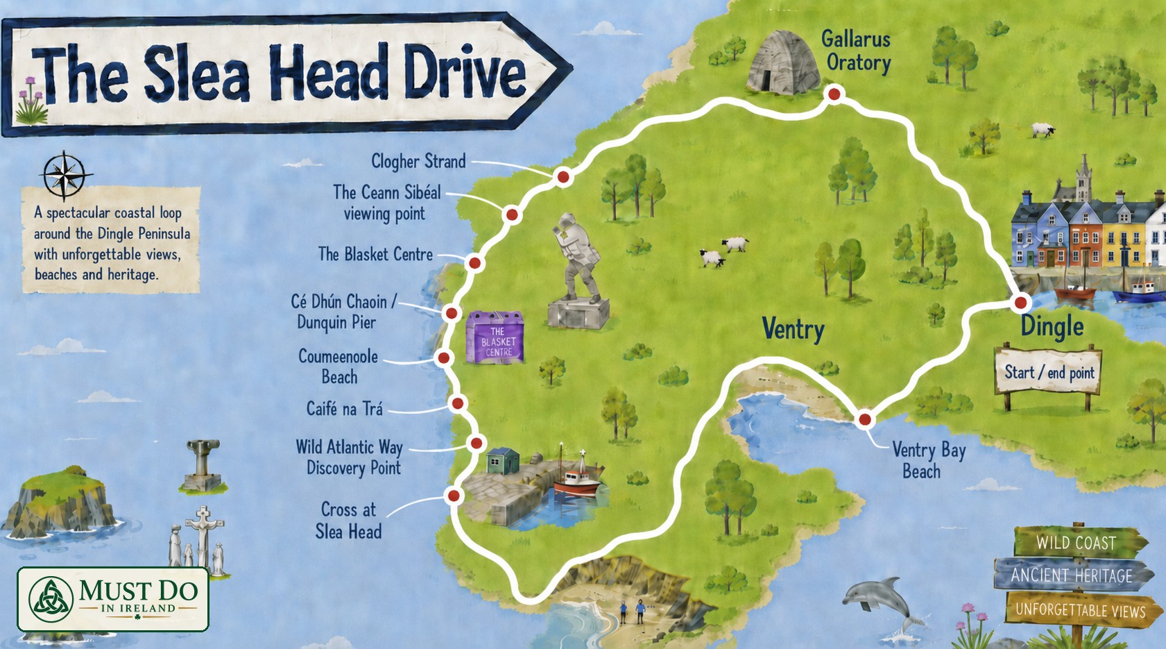 Illustrated map of the Slea Head Drive showing all 11 stops in clockwise order from Dingle Town