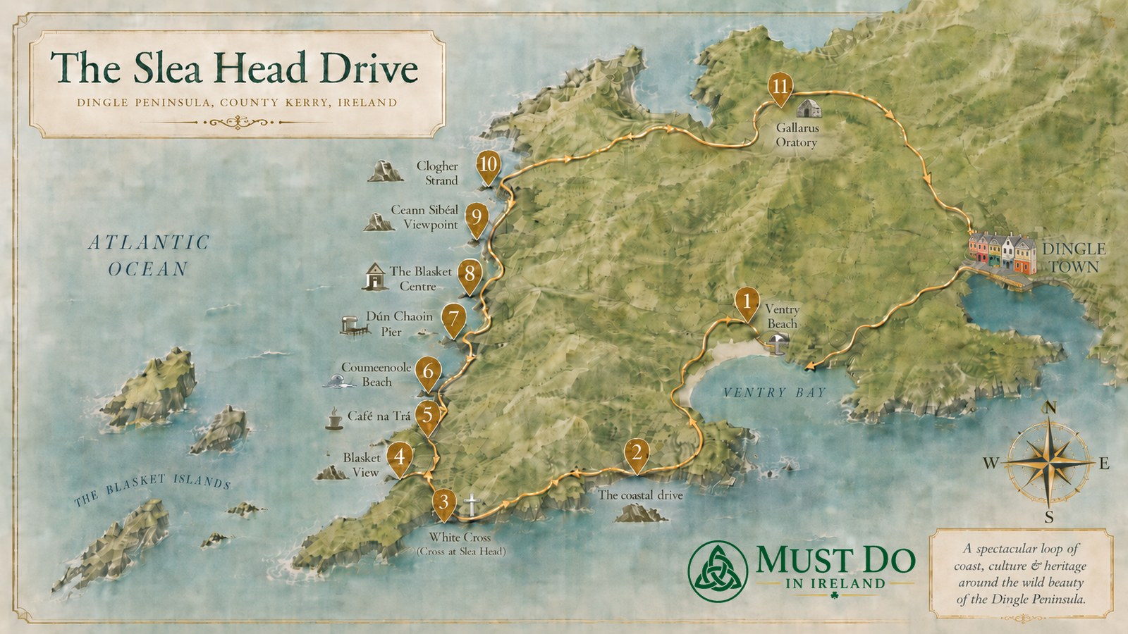 Illustrated watercolour map of the Slea Head Drive showing all 11 stops in order around the western tip of the Dingle Peninsula, from Dingle Town